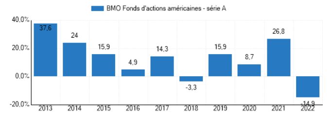 bmo actions