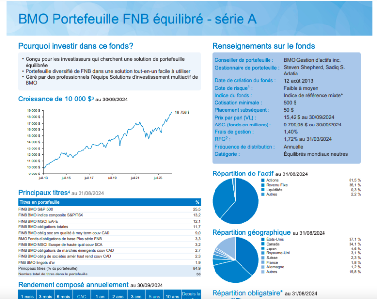 bmo portefeuille fnb equilibre