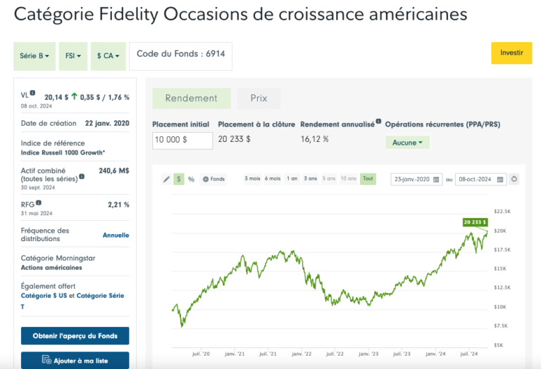 fidelity occasions croissance americaines