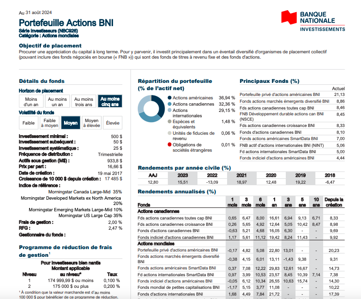 fonds actions bni