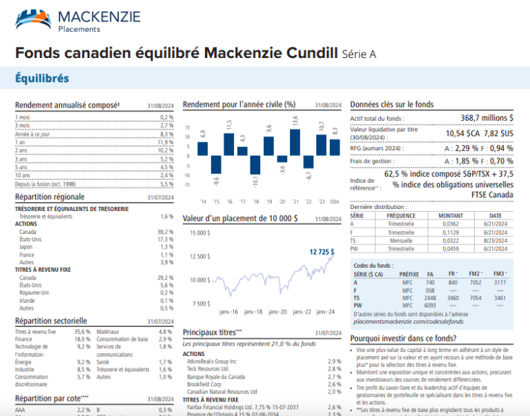 fonds canadien equilibre mackenzie cundill