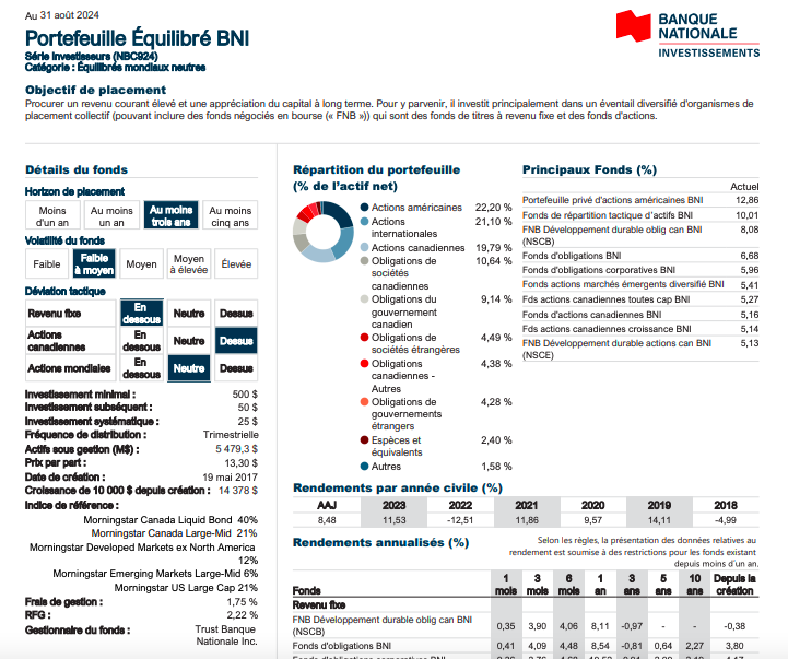 fonds equilibre bni