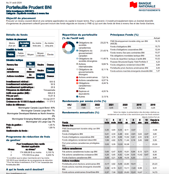 portefeuille prudent bni